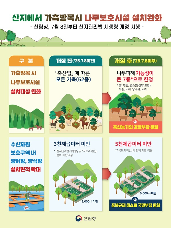 (인포그래픽) 산지에서 가축방목시 나무보호시설 설치완화.jpg