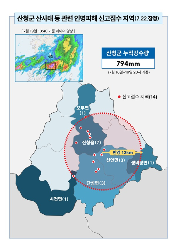 사진 6.산청군 산사태 등 관련 인명피해 신고접수 지역 현황(잠정).jpg