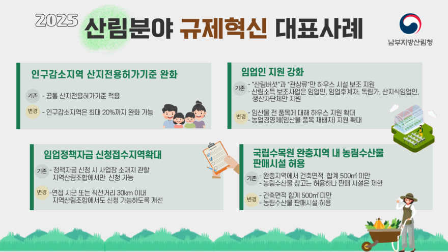 규제혁신 인포그래픽.png
