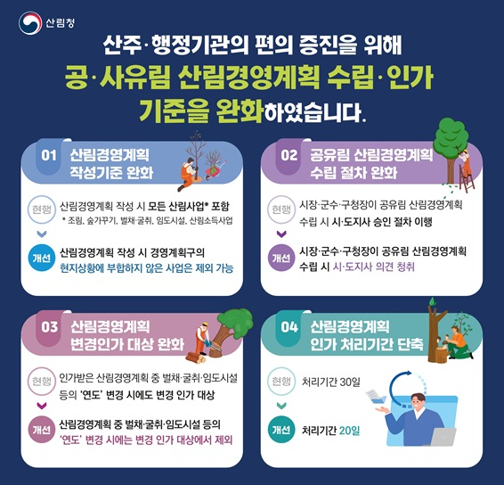 사진1. 공·사유림 산림경영계획 수립·인가 기준 완화 인포그래픽.jpg