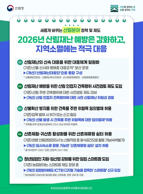 사진1. 인포그래픽(2026년 산림재난 예방은 강화하고, 지역소멸에는 적극 대응… 달라지는 산림정책).jpg