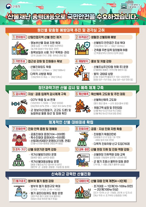 사진4._2026년_전국_산불방지_종합대책_인포그래픽.jpg