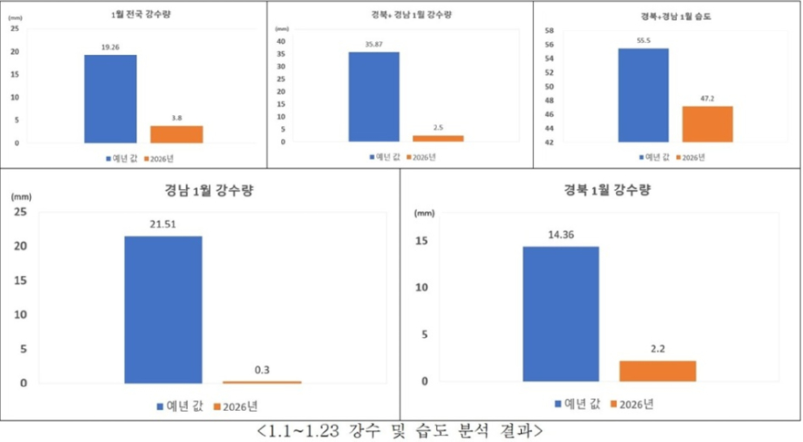 강수 및 습도분석결과.jpg
