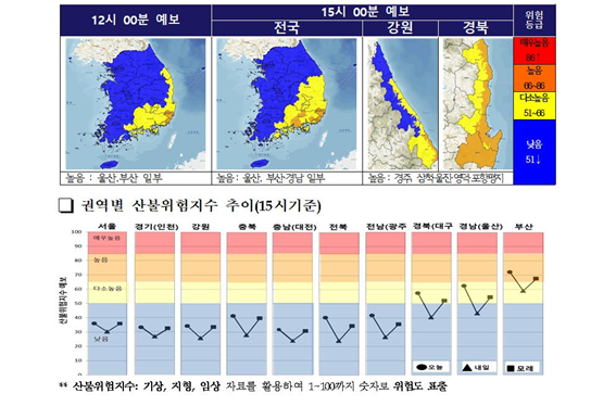금일 지역별 산불위험예측정보.png