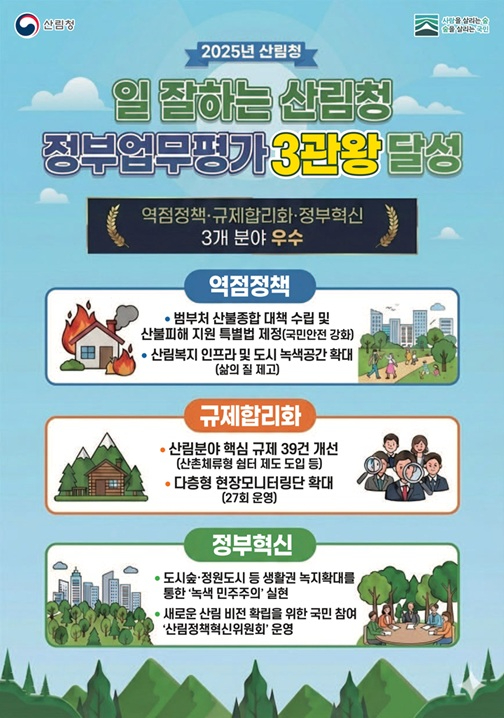 사진1. 산림청 정부업무평가 3관왕 달성 인포그래픽.jpg