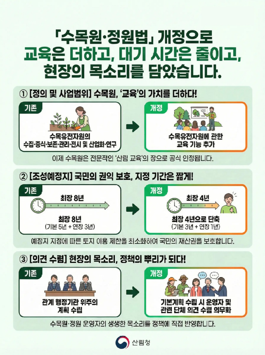 사진2.‘수목원·정원의 조성 및 진흥에 관한 법률’ 개정안 인포그래픽.jpg