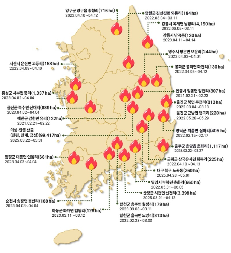 대형산불 현황.jpg