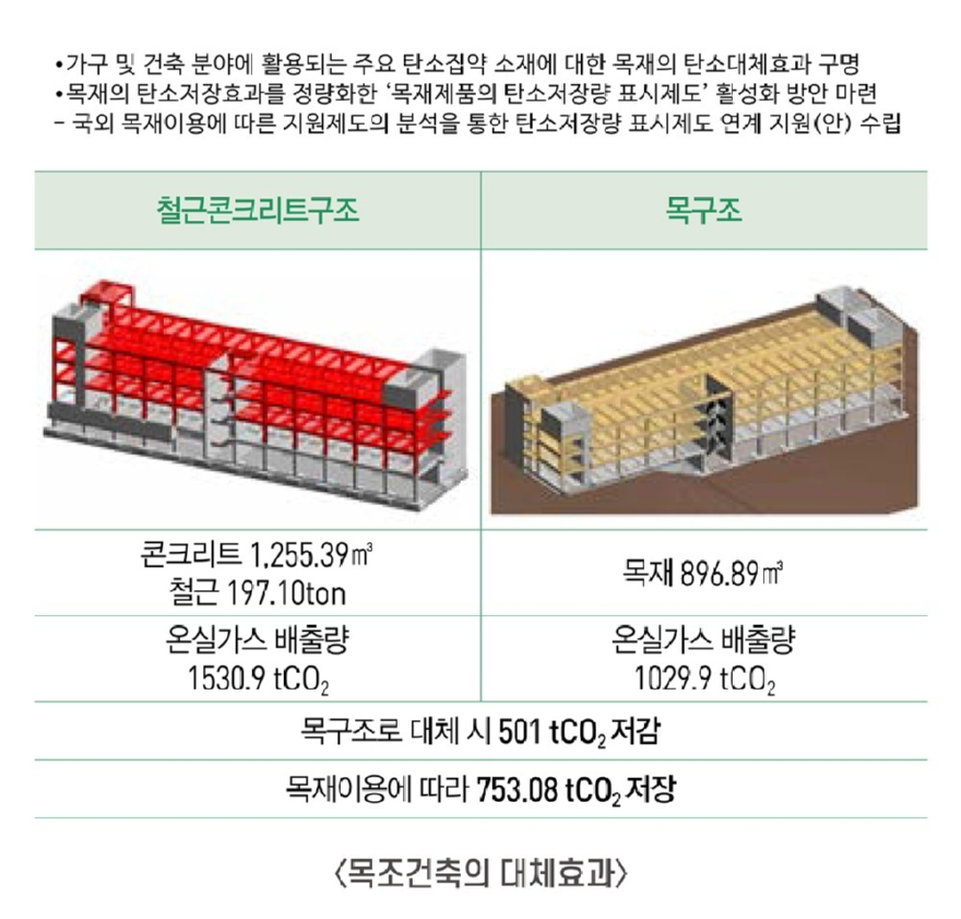 목조건축의 대체효과.jpg