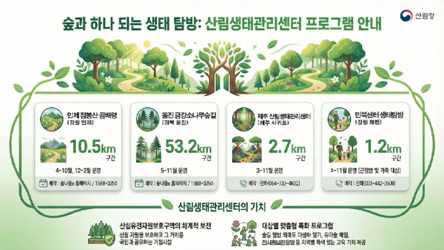 사진1.산림생태관리센터 프로그램 인포그래픽.jpg