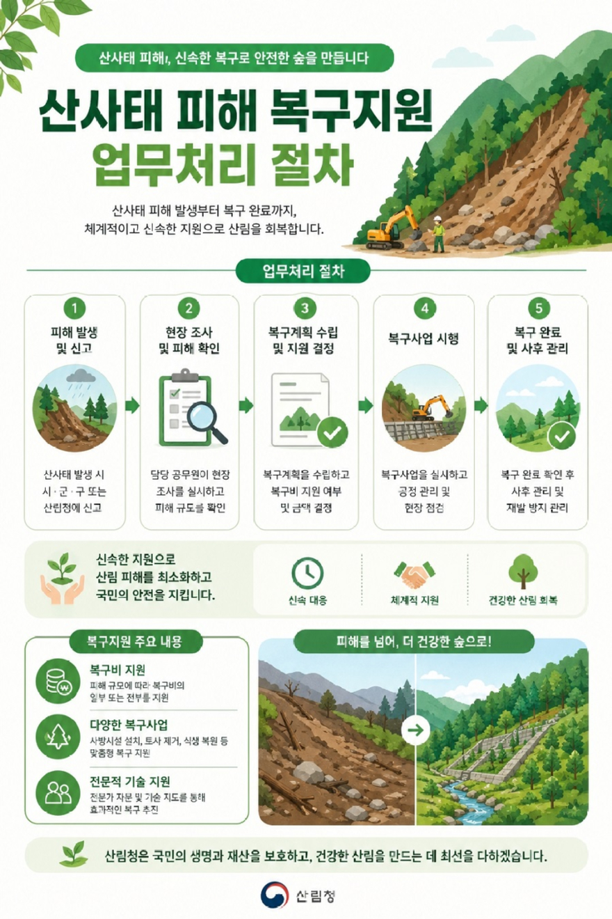 사진1.산사태 피해복구 지원 업무처리 절차 인포그래픽.jpg