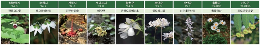 식물거버넌스 보전사업 공동연구 및 증식,재배 기술보급 현황.jpg