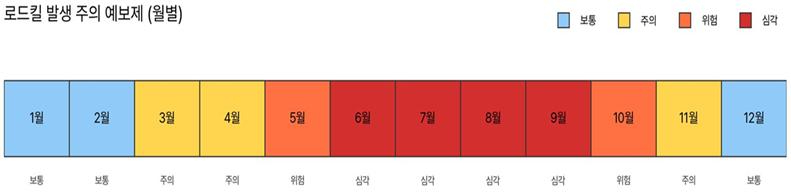 로드킬 발생 위험 예보제 시각 이미지.jpg