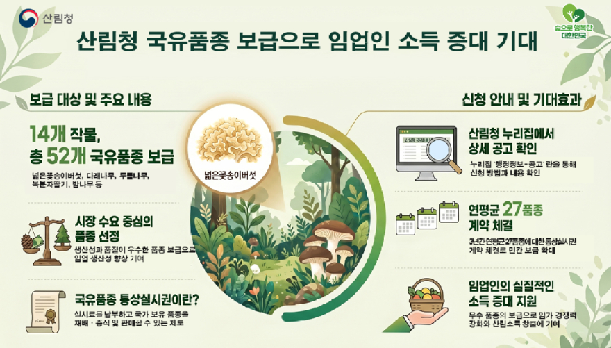 사진1._산림청_국유품종_통상실시권_허락_관련_인포그래픽.jpg