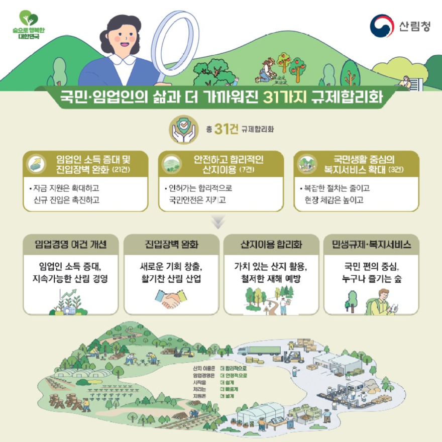 사진1.산림분야 규제합리화 인포그래픽.jpg