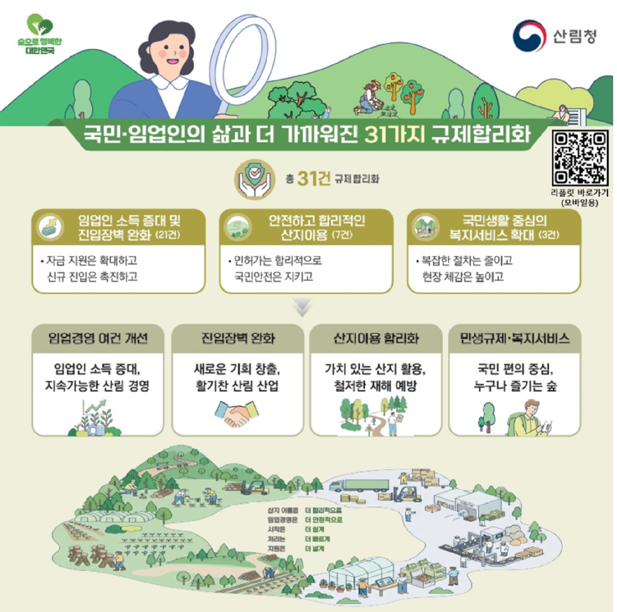 규제합리화 대표사례 카드뉴스.jpg