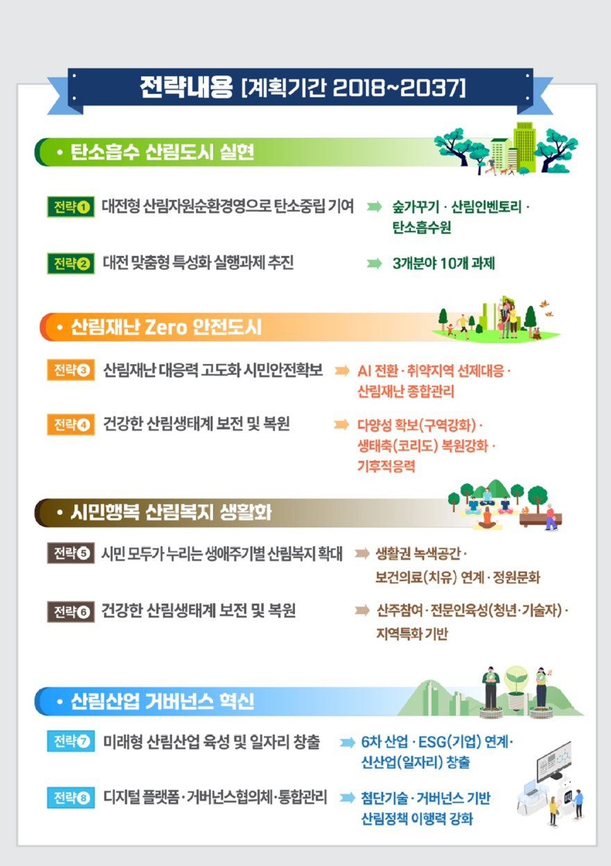 2.대전시, 기후 위기 대응 산림정책 새롭게 마련 2.jpg
