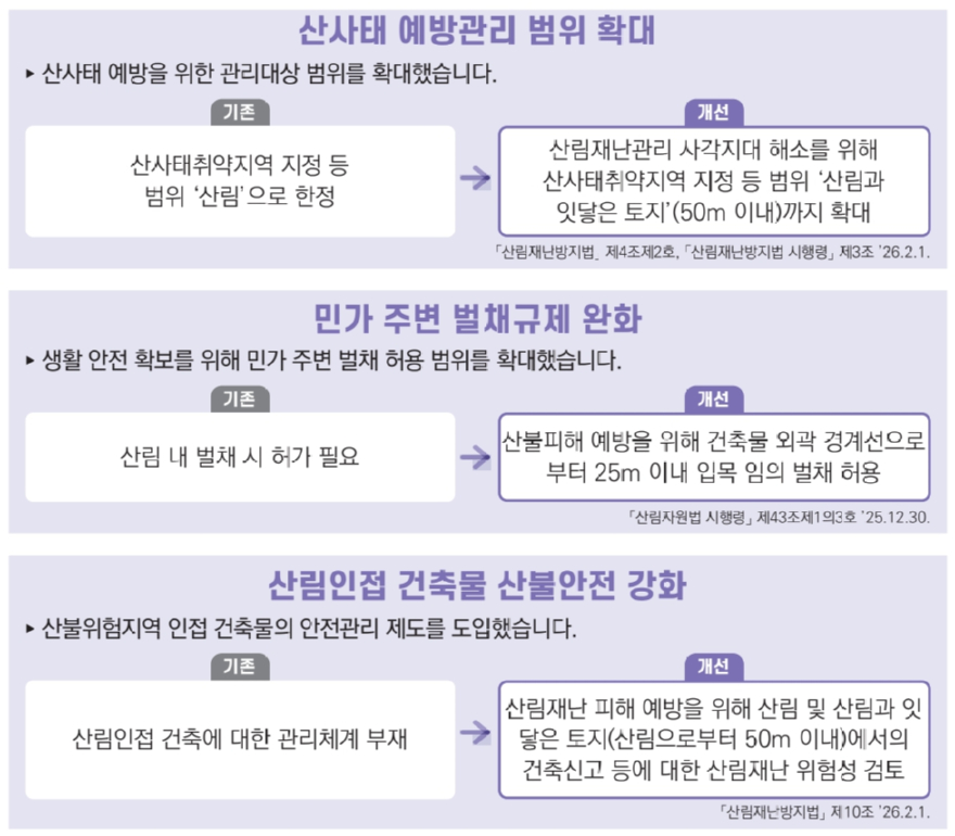 (북부지방산림청) 규제합리화(산지이용 합리화)1.jpg