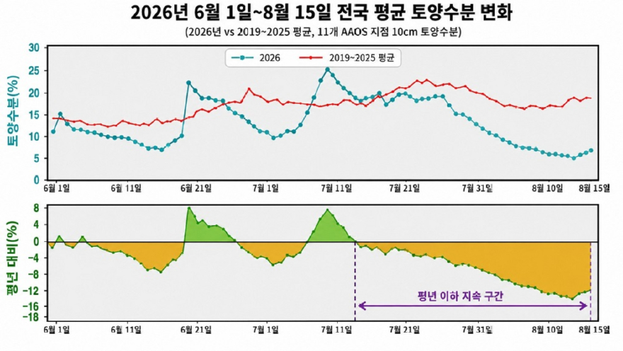 여름철 산불 관련 그래프 2.jpg