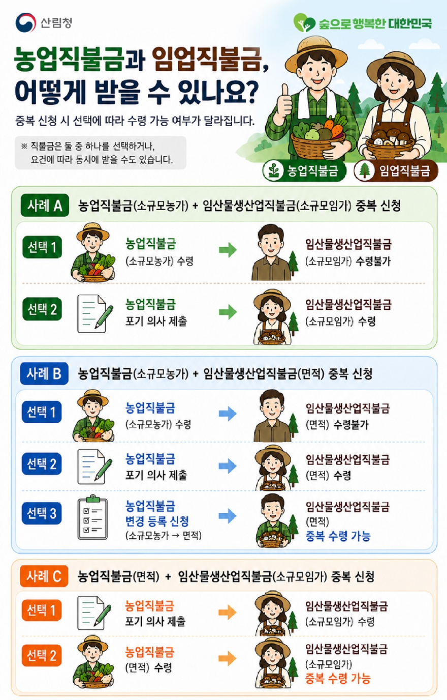 사진1.임업직불금 수령 방법 인포그래픽.jpg