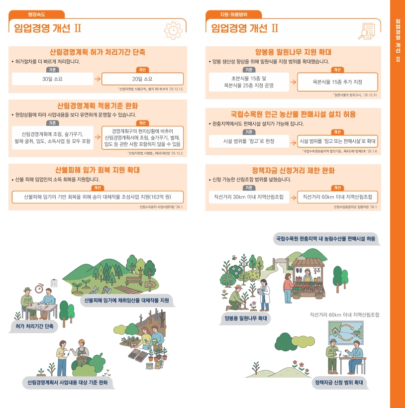 규제합리화(임업경영개선) 카드뉴스2.jpg