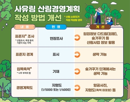 사유림 경영계획 작성 쉬워진다!