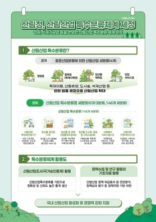 산림청, '산림산업 특수분류' 제정… 정원·석재·항공기까지 산업 영역 확대