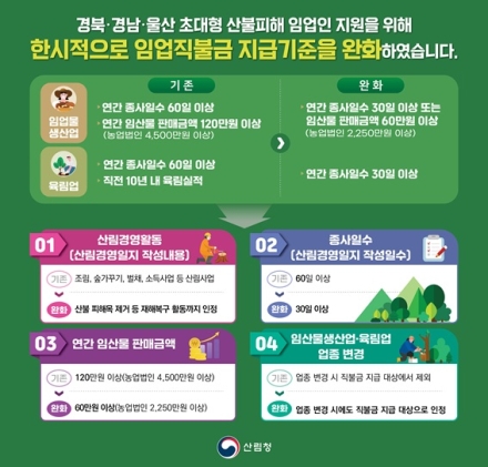 “산불 피해 입었어도 직불금 드립니다”... 산림청, 지급 요건 한시 완화