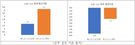주말 산불 ‘비상’… 건조한 날씨 속 인위적 불씨 주의보