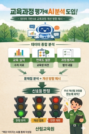 산림교육원, 교육성과 평가에 AI 도입…데이터 기반 품질 강화