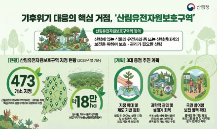 산림청, 산림유전자원보호구역 확대·관리 강화 추진