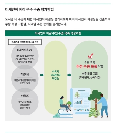 미세먼지 줄이는 가로수 따로 있다…수종 선택이 핵심