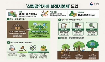 산림보호구역 산주 지원 ‘산림보전지불제’ 도입…법적 기반 마련
