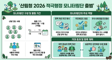 산림청, 국민 참여 ‘적극행정 모니터링단’ 출범