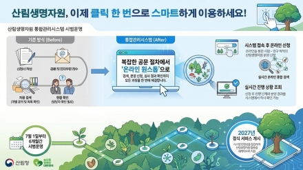산림청, 산림생명자원 통합관리시스템 시범운영 시작