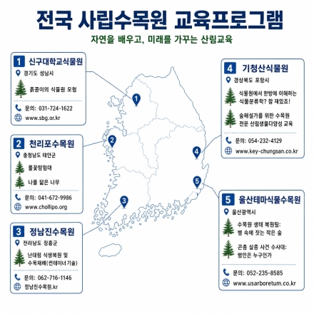 국립수목원, 전국 5개 사립수목원 교육프로그램 운영 지원