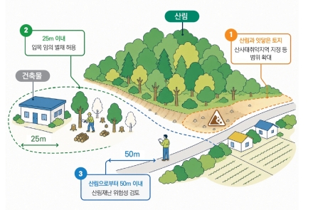 북부지방산림청, 산림재난 예방 위한 산지이용 규제 합리화