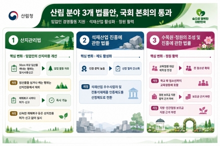 산림 분야 3개 법률안 국회 본회의 통과…임업·석재·정원 제도 개선