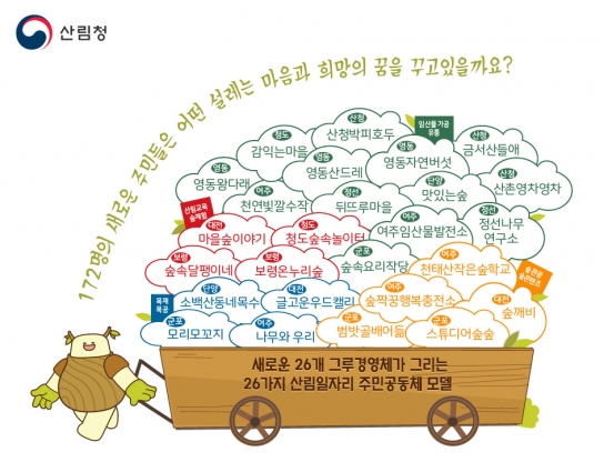 폐교를 활용해 숲놀이터로 만드는 주민공동체 나왔다!
