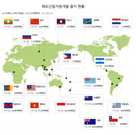 해외 산림자원 개발 사업 진출, 지금이 기회!
