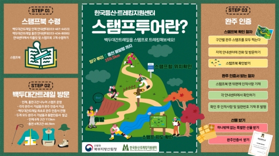 양구 후리부터 홍천 불발령까지, 159.5km 완주인증제 도입