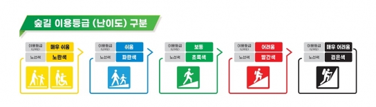 산행 전에 난이도부터 확인하세요!