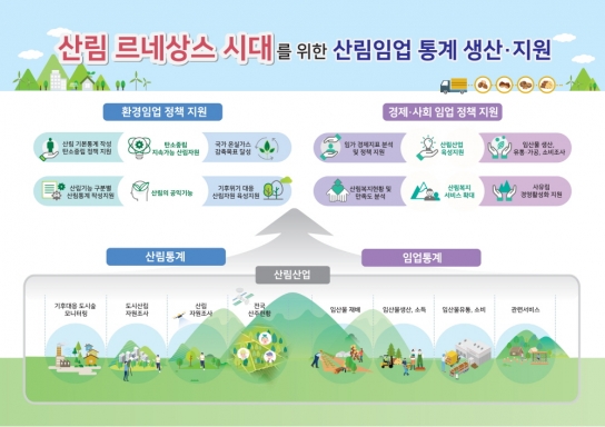 정확한 산림·임업 통계로 여는 ‘산림 르네상스’