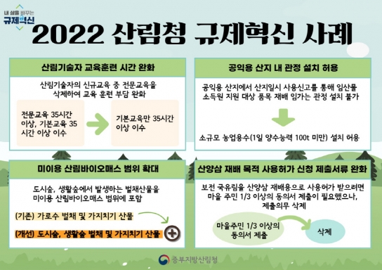 보은국유림관리소, 2022 규제혁신 주요사례 홍보