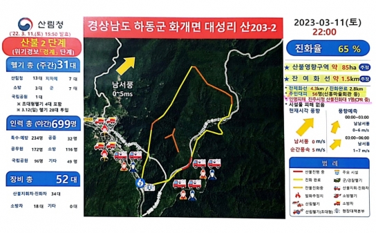 (6보) 경남 하동 「산불 2단계」발령... 산림당국 65% 진화