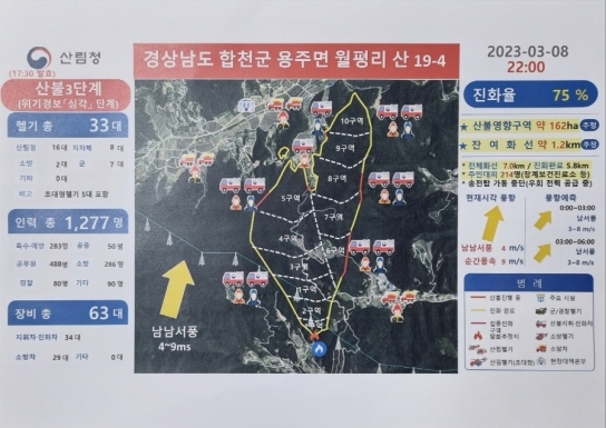 <6보> 경남 합천 산불 진화율 75%, 야간산불 주불 진화