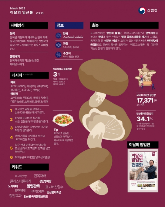 3월 이달의 임산물 ‘표고버섯’