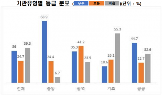 산림청, 공공데이터 평가 3년 연속 우수기관 선정