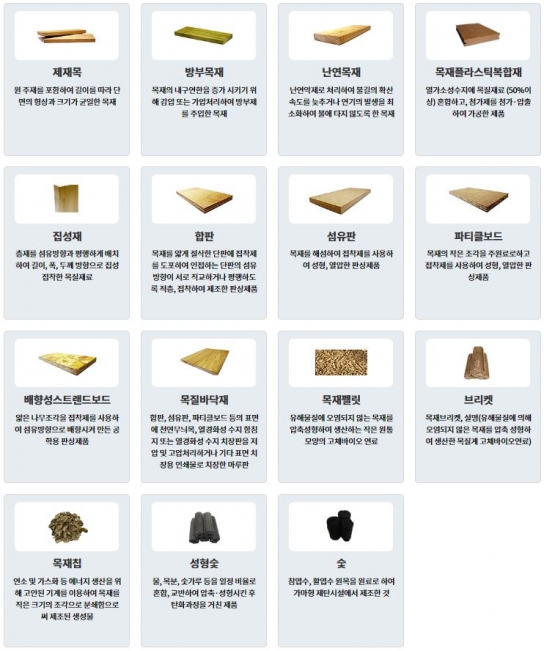 국립산림과학원, 목재제품 품질기준 전면 개정 추진