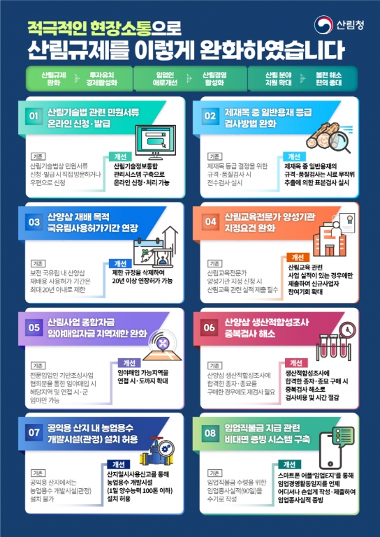 단양국유림관리소, 규제혁신 대표사례 홍보 강화