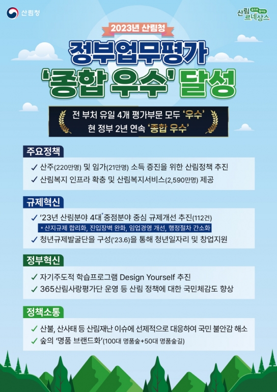 산림청, 2023년 정부업무평가 ‘종합 우수’ 달성